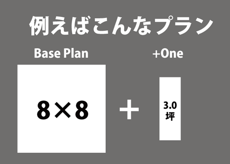 プラスワンBoxを組み合わせる定額制